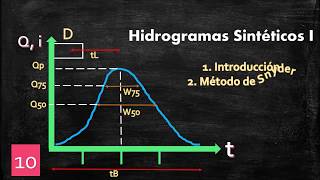 Hidrogramas Sintéticos I  Introducción  Método de Snyder [upl. by Peirsen597]