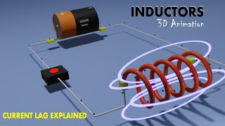 Inductors working principle  Current lagging behind voltage in an inductor [upl. by Ardnael]