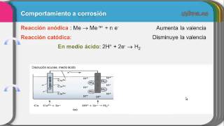 Corrosión 1 Introducción [upl. by Leasim]