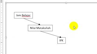 Membuat Causal Loop Diagram dengan Ms Word [upl. by Lauber140]