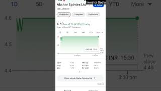 Akshar Spintex Latest News shorts investorgoals [upl. by Merrili]