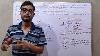 Autophagy and its Types Macroautophagy Chaperon mediated autophagy and Microautophagy [upl. by Willi946]