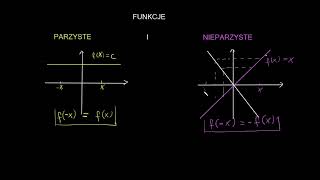 Funkcje parzyste i nieparzyste [upl. by Carita]