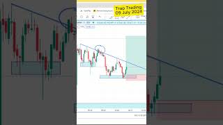 Intraday Trading 09 July Banknifty Trap Trading with ProfitBees [upl. by Nibur]