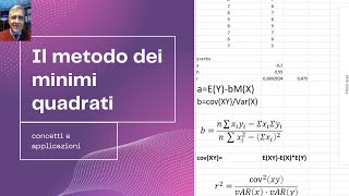 Il metodo dei minimi quadrati [upl. by Irolam]