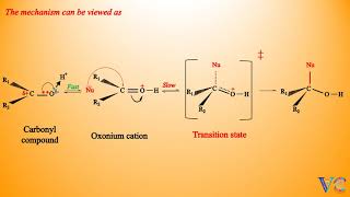 Nucleophilic Addition Reactions  Mechanism  Chemistry Animations [upl. by Jemine]