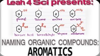 Naming Aromatic Compounds Benzene and Phenyl in Organic Chemistry [upl. by Milson]