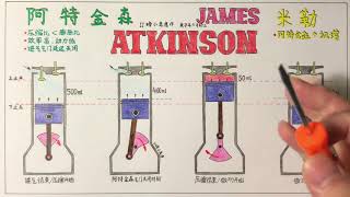 阿特金斯循环工作原理Atkinson Cycle [upl. by Piegari589]