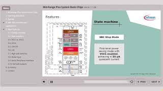 Automotive Embedded Systems  MID RANGE SBC  System basis chip automotive [upl. by Suellen]