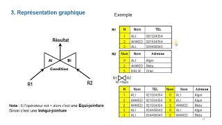 Bases de Données  14  LAlgèbre Relationnelle  Les Opérations Spécifiques [upl. by Ardith]