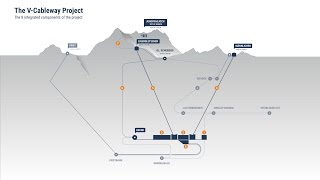 VCableway Project Grindelwald Jungfraubahnen [upl. by Nosneh]