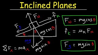 Introduction to Inclined Planes [upl. by Naahsar]