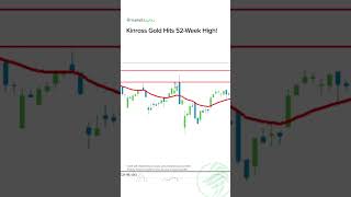 Kinross Gold Hits 52Week High [upl. by Orlantha]