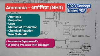 Manufacturing process of Ammonia  Enhanced version  Chemical engineering [upl. by Ketchum407]