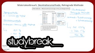 Materialverbrauch Retrograde Methode Skontrationsmethode  Kosten und Leistungsrechnung [upl. by Perle552]