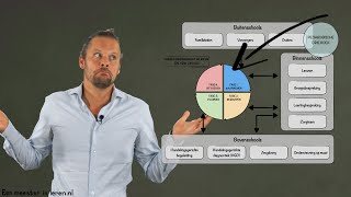 Handelingsgericht werken HGW en opbrengstgericht werken OGW  Differentiëren Deel 6 [upl. by Eannyl]