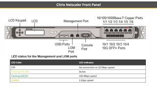 Citrix Netscaler ADC Hardware components and their purpose along with LACP detailed explanation [upl. by Ainer]