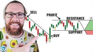 How to Read Candlestick Charts with ZERO experience [upl. by Phillane95]