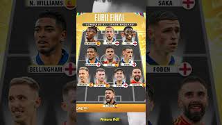 Euro Final 2024  Spain vs England Combined X1 harrykane lamineyamal shorts shortvideo [upl. by Krum669]