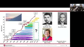 quotSIMPLIFY Cystic Fibrosis Care Era of Highly Effective CFTR Modulatorsquot by Alex Gifford MD FCCP [upl. by Siuraj]