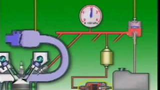 electronic fuel injection sytem worksflv [upl. by Jackelyn]