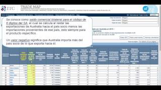 2016 Trade Map 6 Analizando un mercado objetivo a través de los datos de importación [upl. by Allecnirp]