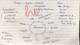 Introduction of IOT  Lecture 1  IOT [upl. by Knepper280]