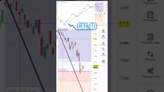 🇫🇷 CAC 40  une séquence volatile jusquau 7 juillet 🗳 cac40 bourse economie france [upl. by Kcirrek]