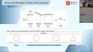 Experimental studies on crashworthiness analysis of a sandwich composite panel under [upl. by Dwyer]