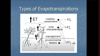 Types of Evapotranspiration Part 1  Fluid Mechanic  UET Lahore [upl. by Rinee516]