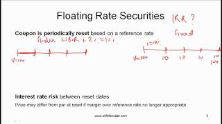 CFA Level I Risks in Bond Investing Video Lecture by Mr Arif Irfanullah Part 1 [upl. by Ettevad]