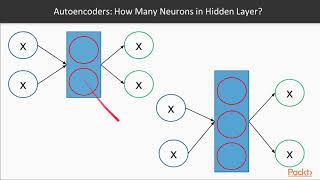 Deep Learning Projects with PyTorch  Introduction to Autoencoders  packtpubcom [upl. by Olney]