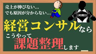 【7分で覗き見】経営コンサルの頭の中：課題を整理するビジネスの武器をご紹介！フレームワーク実践 [upl. by Felt]