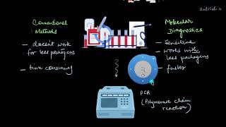 PCR in Molecular Diagnosis  Biotechnology and its Applications  Biology  Khan Academy [upl. by Cousins]