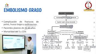 22 EMBOLISMO GRASO  PARTE 2  CURSO DE URGENCIAS TRAUMATOLÓGICAS  GRUPO CTO [upl. by Acinelav487]