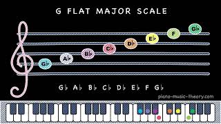 What notes are in the G flat major scale [upl. by Rozanna620]