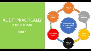 Understanding Procure to Pay Process Part 1 CA Aman Shaw [upl. by Sonitnatsnok]