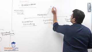 TYBCOM  Economics  Causes of Disequilibrium and Measures to correct the disequilibrium Demo [upl. by Blackstock]