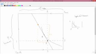 Intermediate Microeconomics Efficiency without Communication Part 1 [upl. by Mullac966]