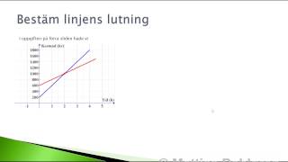 Matematik 2b Sammanfattning Kapitel 2 [upl. by Enoch]