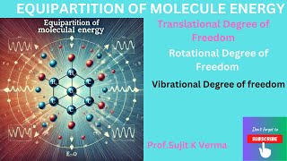 Equipartition of Molecular Energy engineering jeemain jeeadvanced [upl. by Ragde]