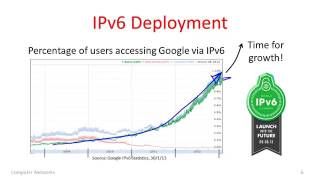 Computer Networks 4 9 IP version 6 YouTube 360p [upl. by Yrocej]