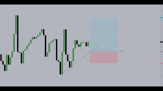 GOLD Day trading setup using Simple SNR strategy  3 July Wednesday [upl. by Ewold209]