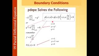 Penyelesaian Persamaan Diferensial Parsial Parabolik dengan MATLAB fungsi PDEPE [upl. by Vince]