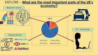 GCSE Changing Economic World 28 The UKs PostIndustrial Economy [upl. by Eseerehs]