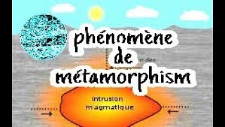 Le métamorphisme et sa relation avec la tectonique des plaques [upl. by Esirec235]