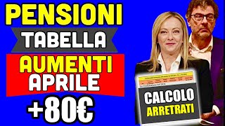 🔴 PENSIONI AUMENTI APRILE fino a 80 EURO 👉 CALCOLO ARRETRATI DA GENNAIO ECCO QUANTO RICEVERETE 📊 [upl. by Yevre]