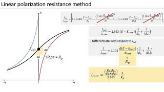 Linear polarization resistance LPR technique [upl. by Trebmal]