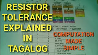 How to interpret resistor tolerancePaano mag compute ng tolerance sa resistor [upl. by Euqirne240]