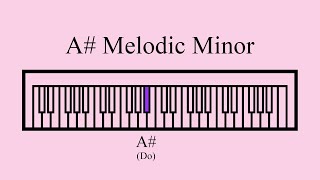 A Melodic Minor Scale [upl. by Feliks266]